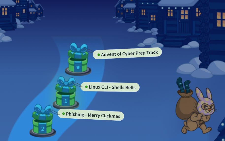 TryHackMe - Advent of Cyber 2025